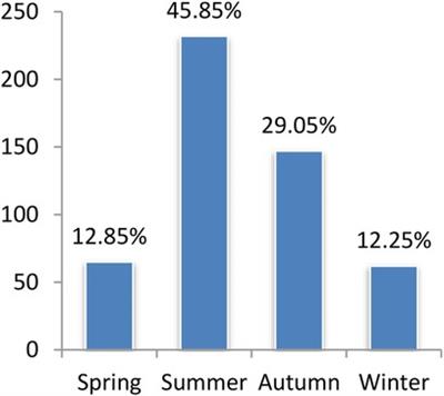 Clinical differences between Mycoplasma pneumoniae pneumonia and Streptococcus pneumoniae pneumonia: a case control study